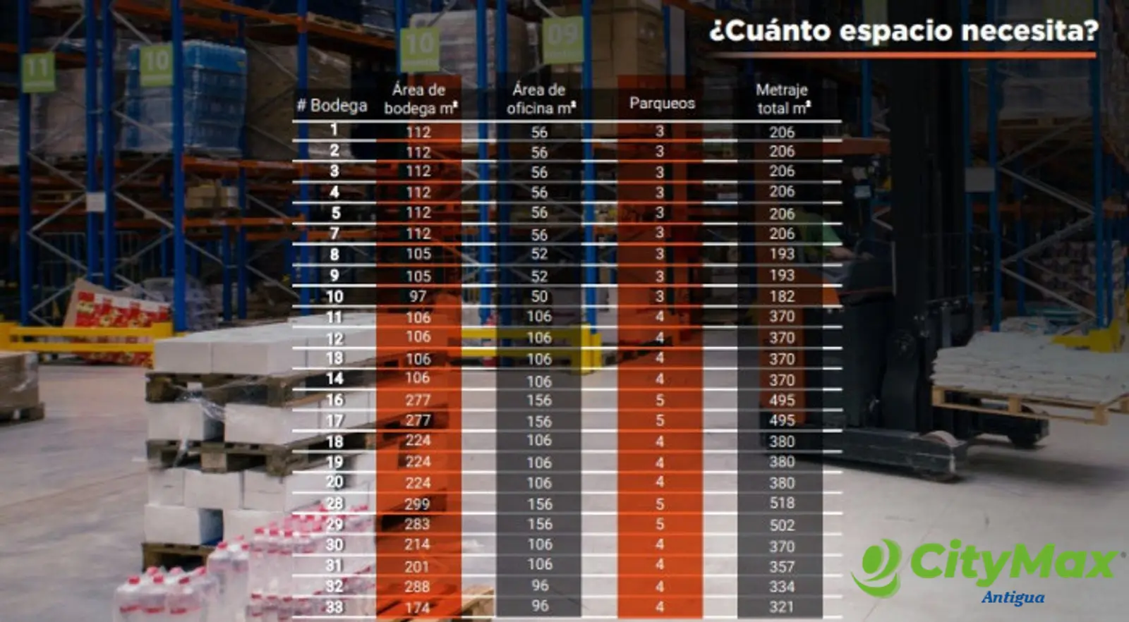 CityMax renta bodega empresarial - foto 5